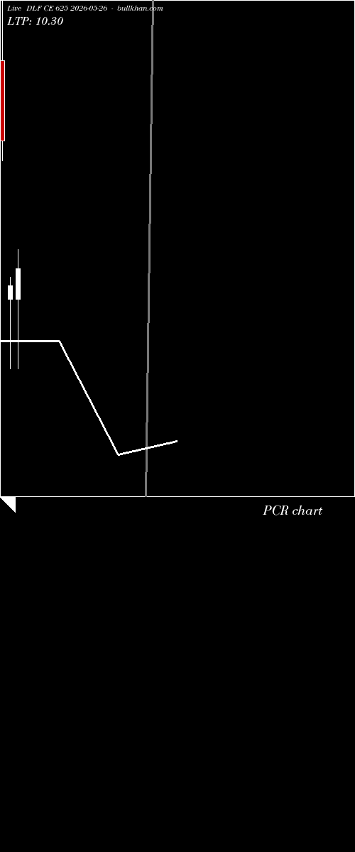  option chart DLF CE 625 2026-05-26 