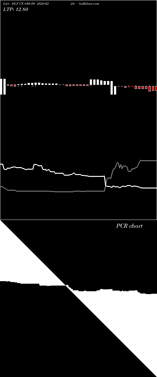  option chart DLF CE 630.00 2026-02-24 