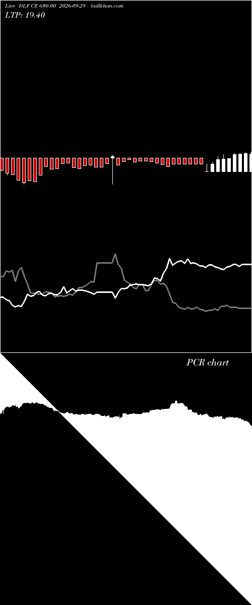  option chart DLF CE 630.00 2026-09-29 