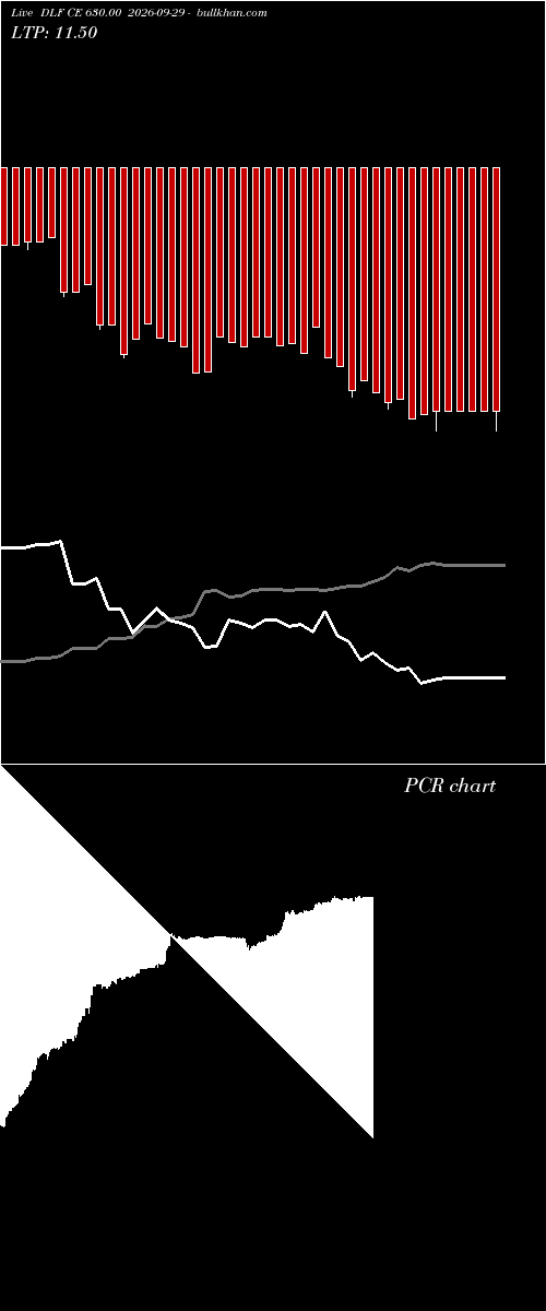  option chart DLF CE 630.00 2026-09-29 