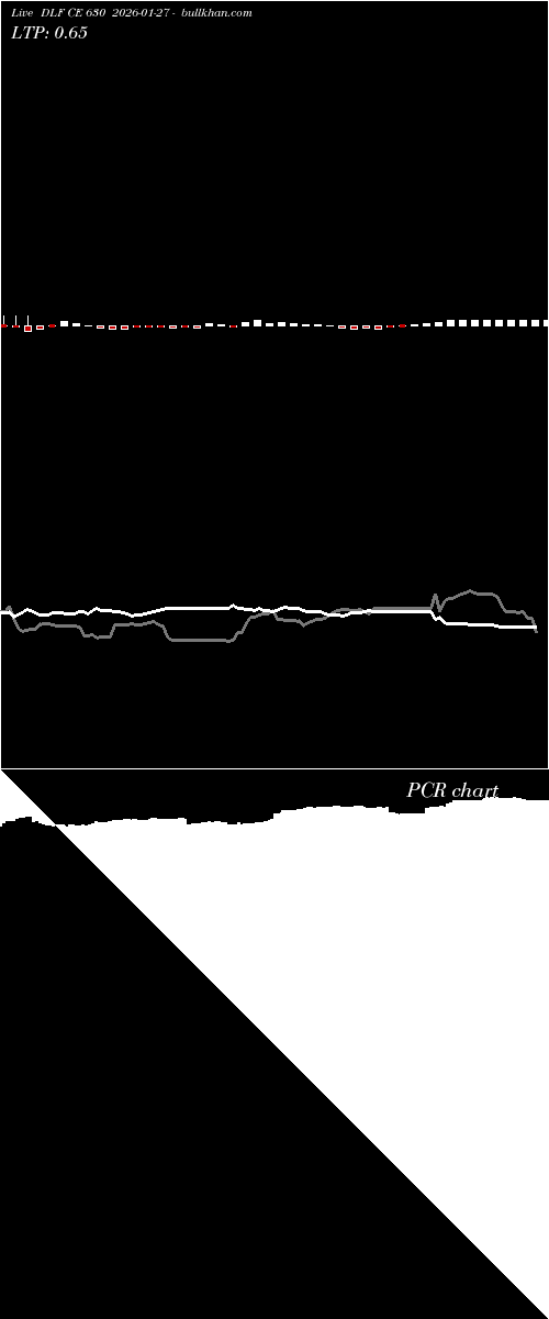  option chart DLF CE 630 2026-01-27 
