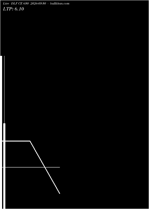 option chart DLF CE 630 2026-03-30 