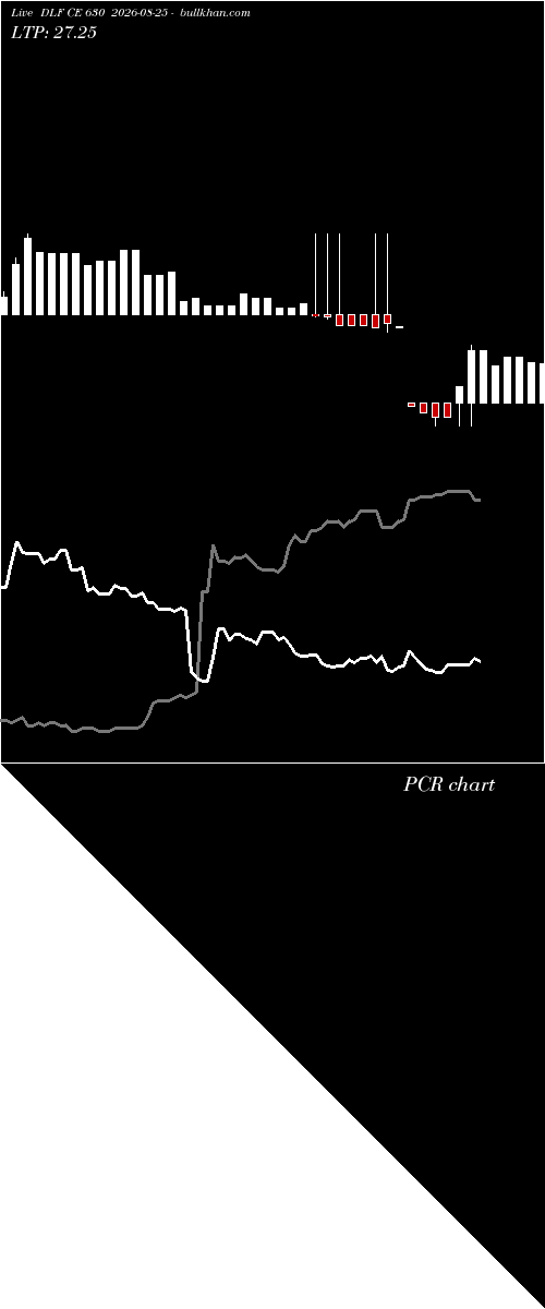  option chart DLF CE 630 2026-08-25 