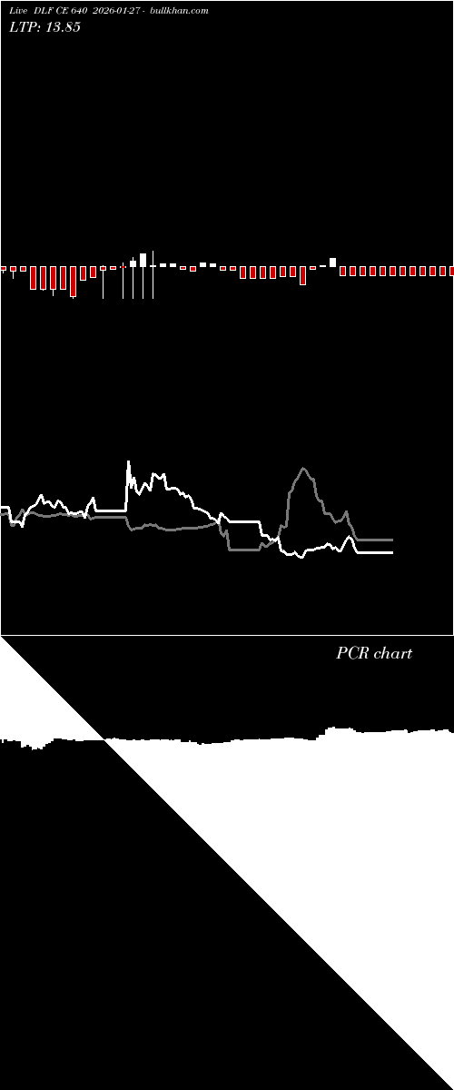  option chart DLF CE 640 2026-01-27 
