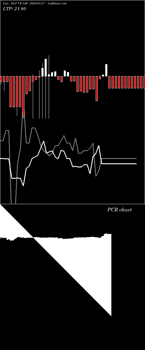  option chart DLF CE 640 2026-01-27 