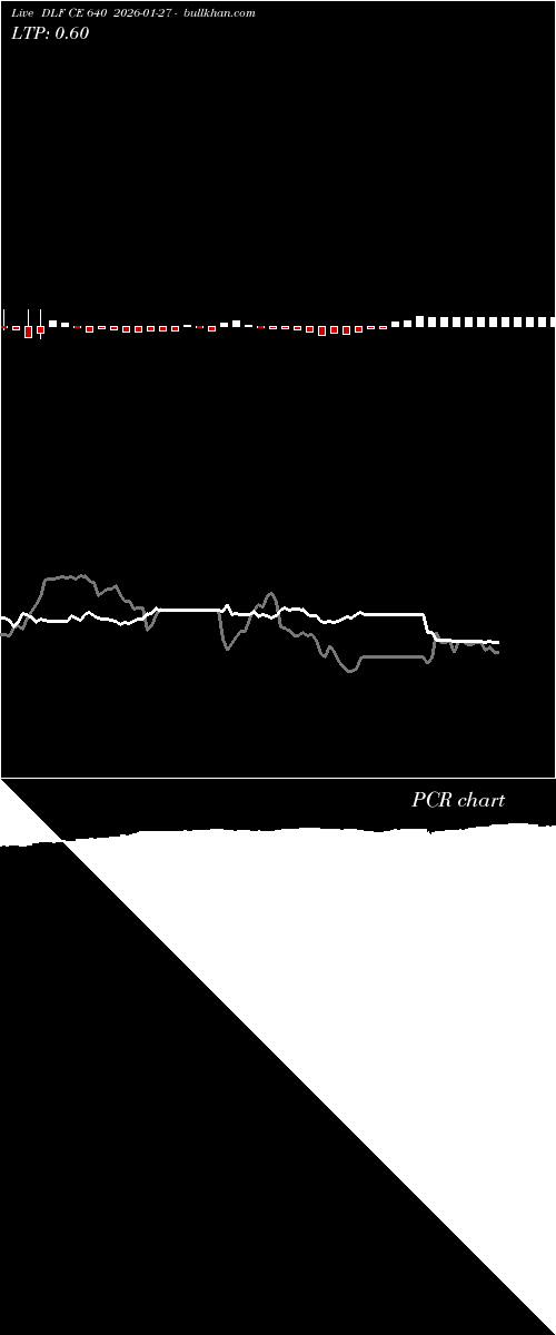  option chart DLF CE 640 2026-01-27 