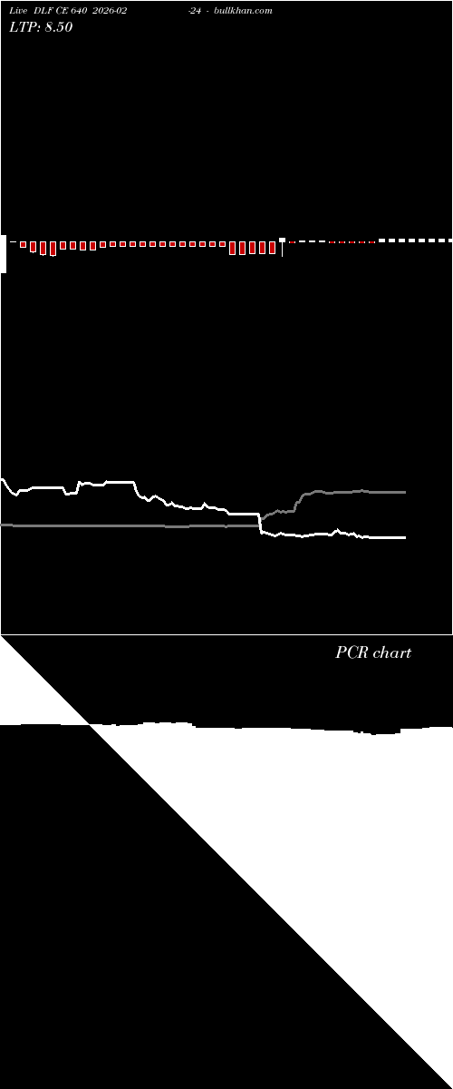  option chart DLF CE 640 2026-02-24 