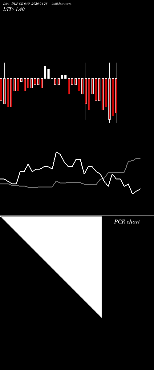  option chart DLF CE 640 2026-04-28 