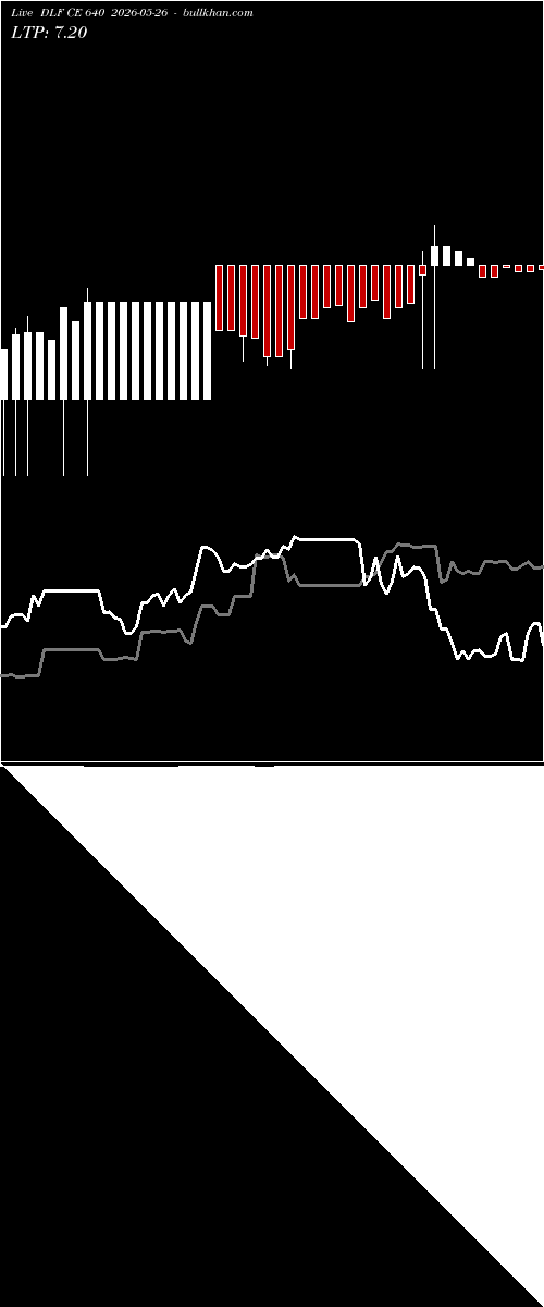  option chart DLF CE 640 2026-05-26 