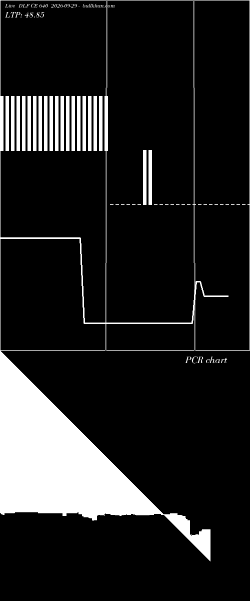  option chart DLF CE 640 2026-09-29 