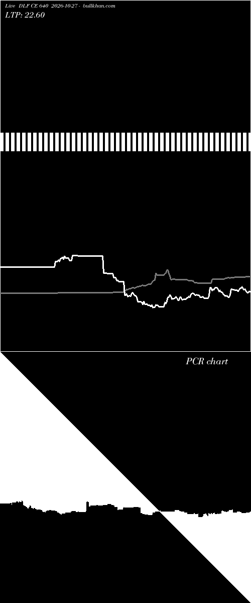  option chart DLF CE 640 2026-10-27 