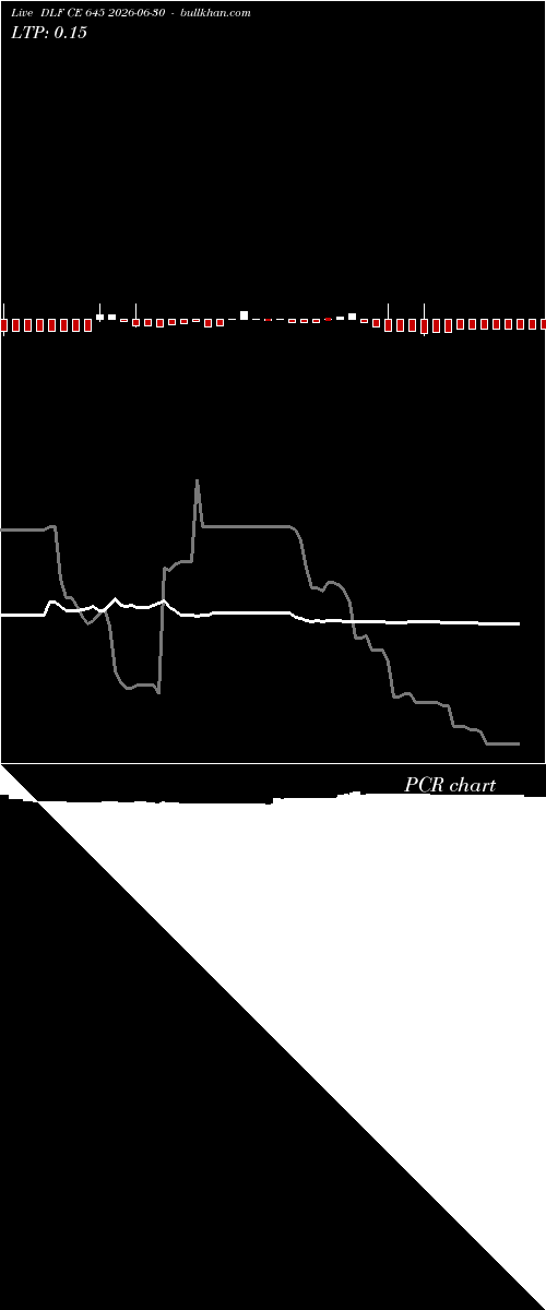  option chart DLF CE 645 2026-06-30 