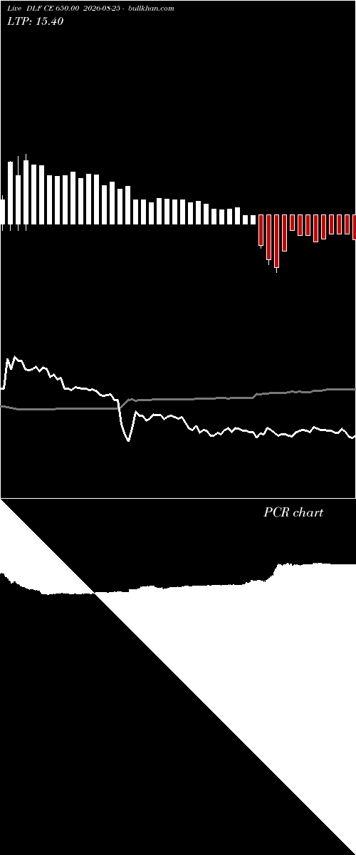  option chart DLF CE 650.00 2026-08-25 