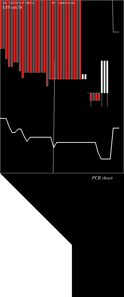 option chart DLF CE 650 2025-12-30 