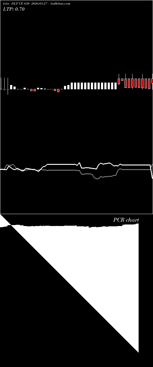  option chart DLF CE 650 2026-01-27 