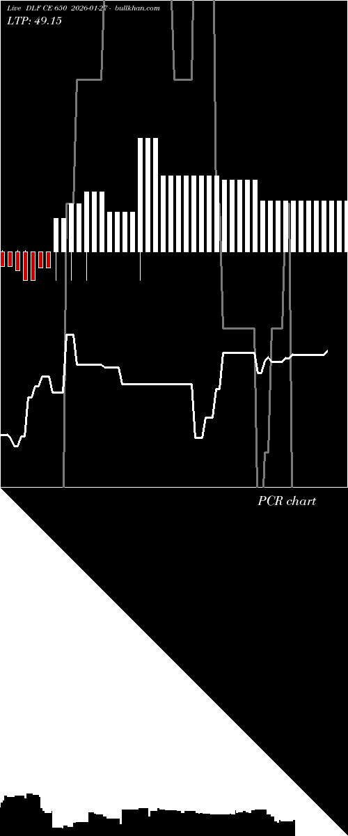  option chart DLF CE 650 2026-01-27 