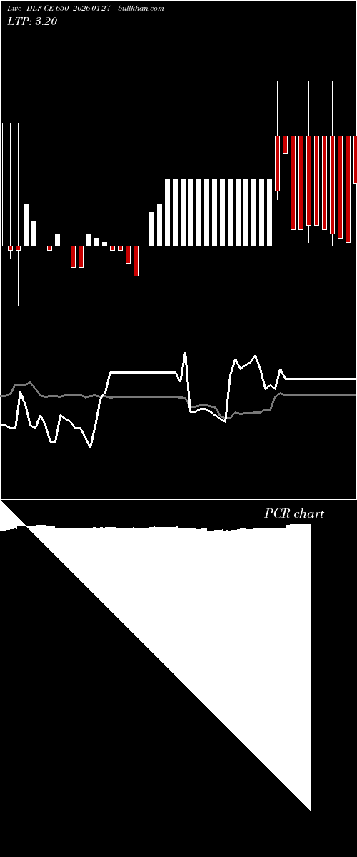  option chart DLF CE 650 2026-01-27 