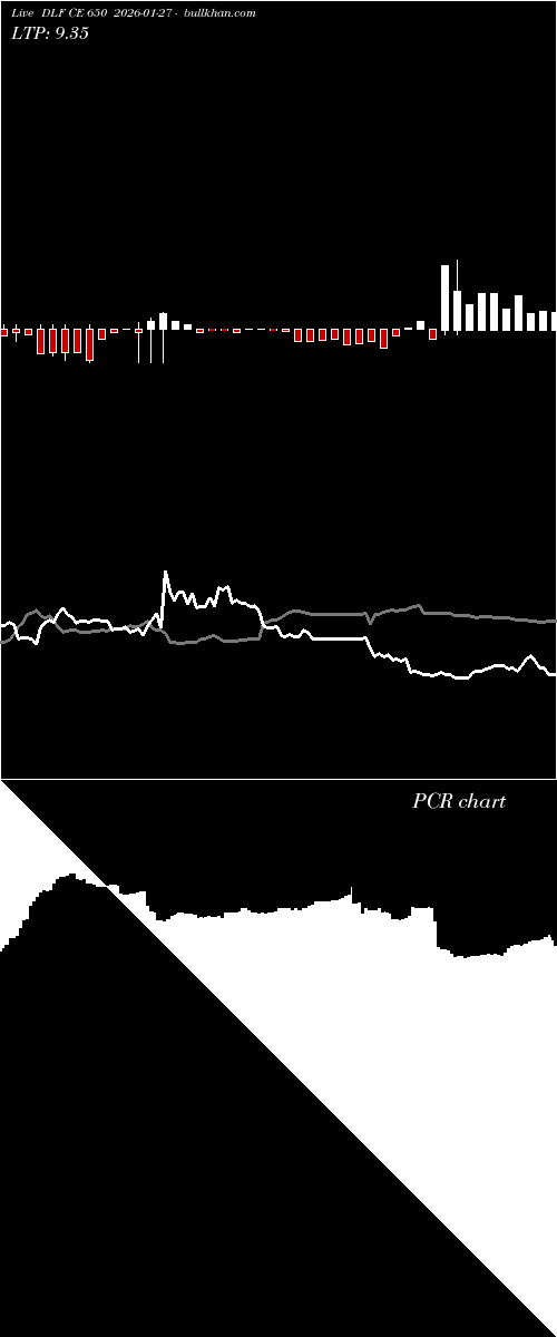  option chart DLF CE 650 2026-01-27 