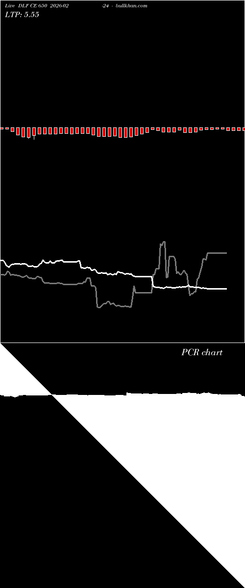  option chart DLF CE 650 2026-02-24 