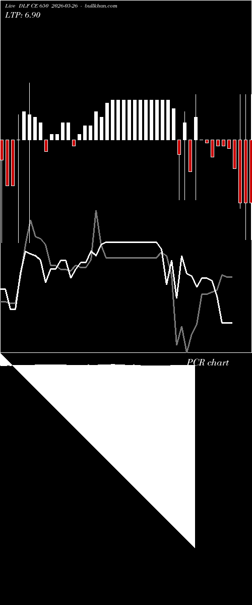  option chart DLF CE 650 2026-05-26 