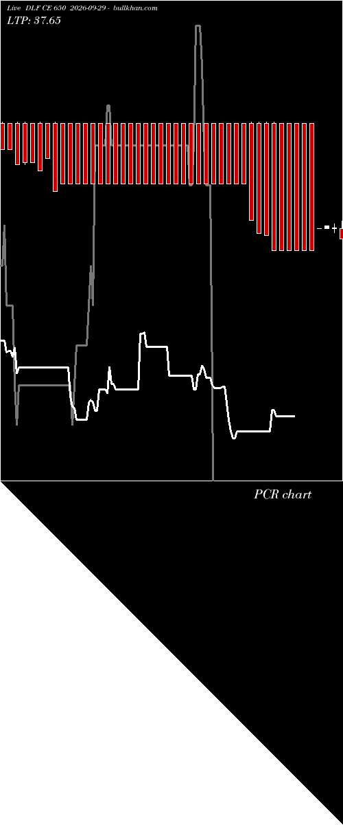  option chart DLF CE 650 2026-09-29 
