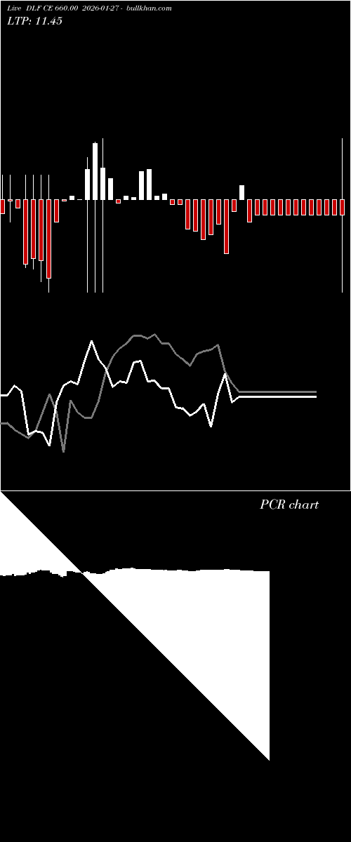  option chart DLF CE 660.00 2026-01-27 