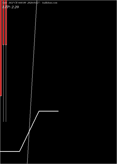  option chart DLF CE 660.00 2026-01-27 