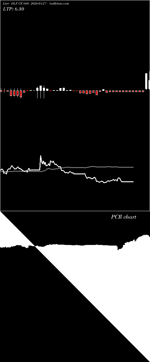  option chart DLF CE 660 2026-01-27 