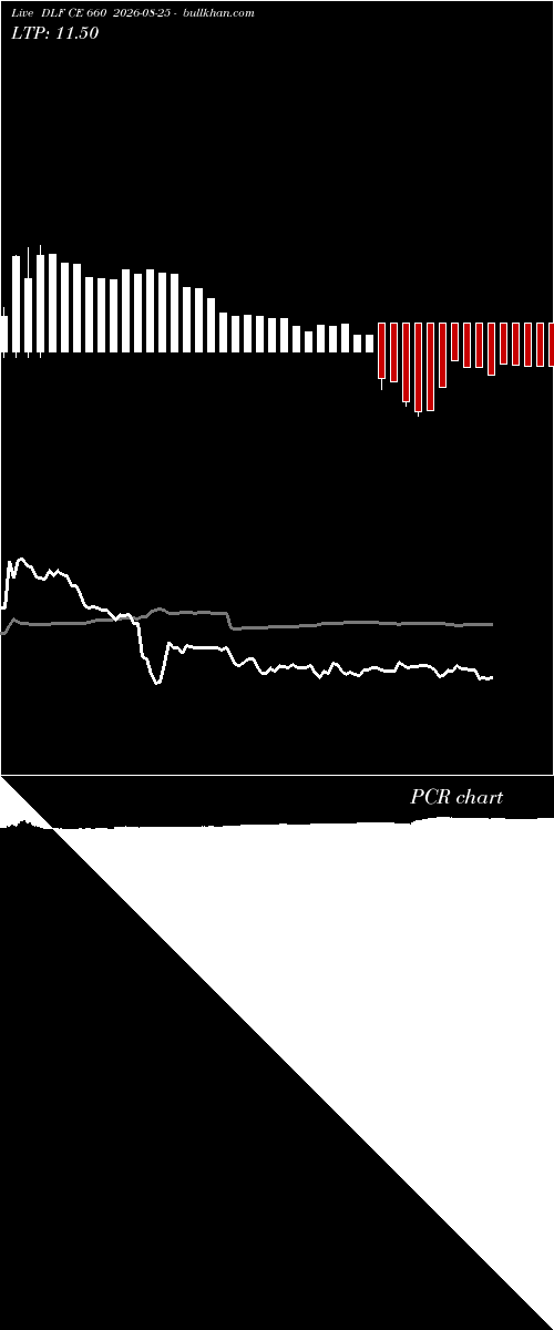  option chart DLF CE 660 2026-08-25 