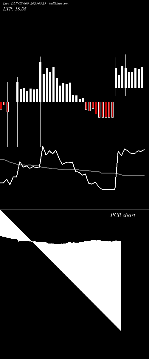  option chart DLF CE 660 2026-08-25 