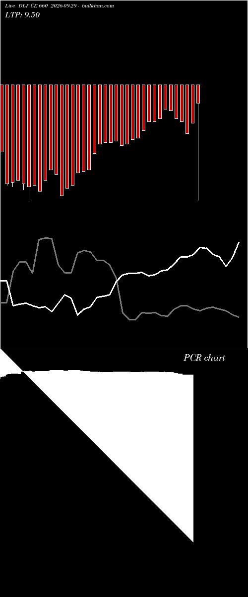  option chart DLF CE 660 2026-09-29 