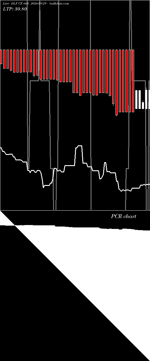  option chart DLF CE 660 2026-09-29 