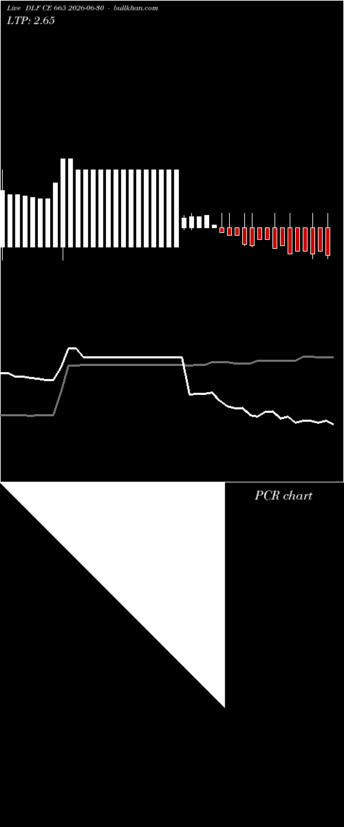  option chart DLF CE 665 2026-06-30 