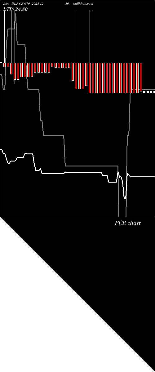  option chart DLF CE 670 2025-12-30 