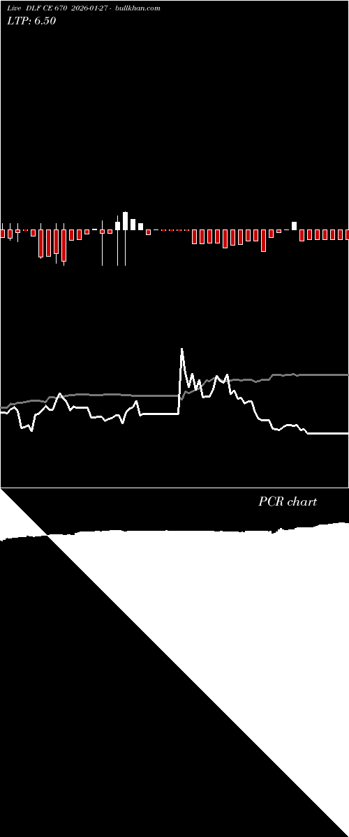  option chart DLF CE 670 2026-01-27 
