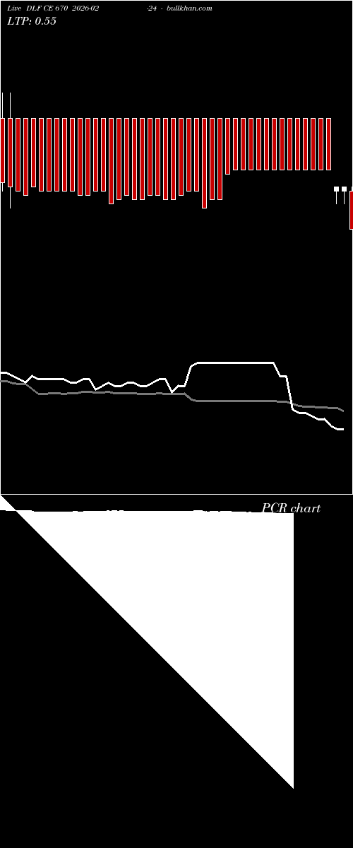  option chart DLF CE 670 2026-02-24 