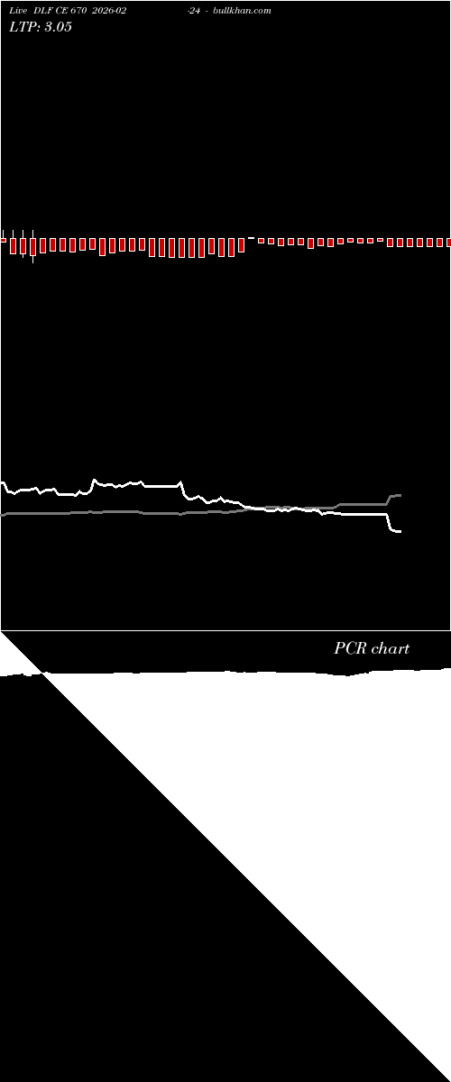  option chart DLF CE 670 2026-02-24 