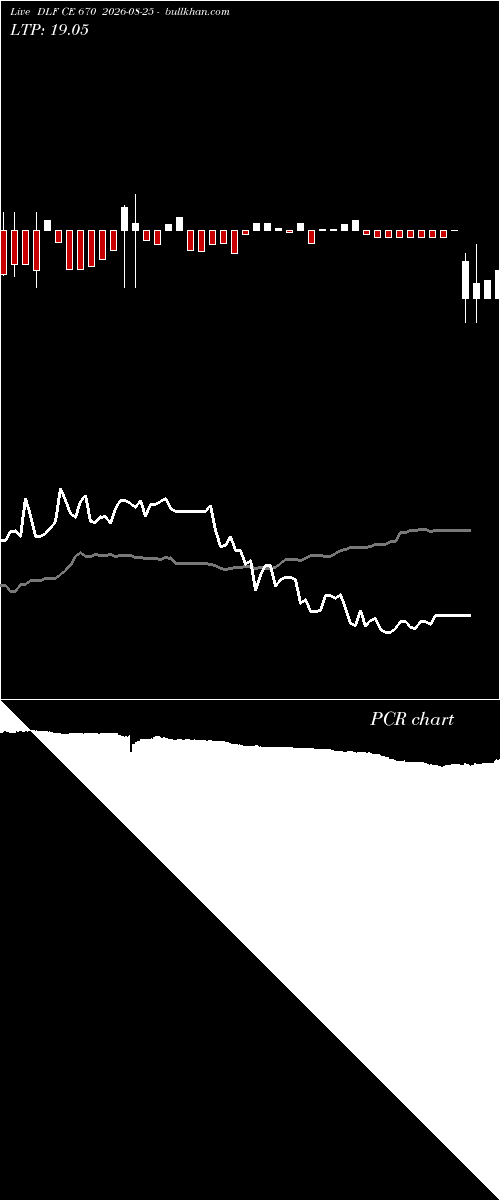  option chart DLF CE 670 2026-08-25 