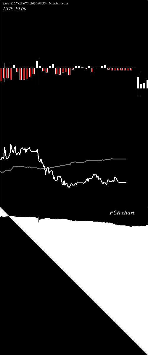  option chart DLF CE 670 2026-08-25 