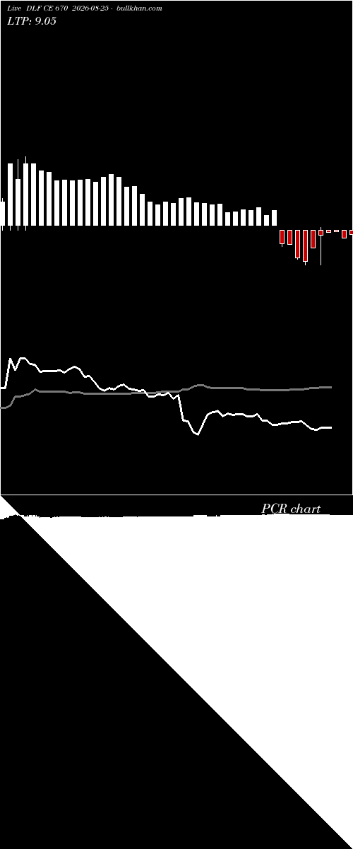  option chart DLF CE 670 2026-08-25 