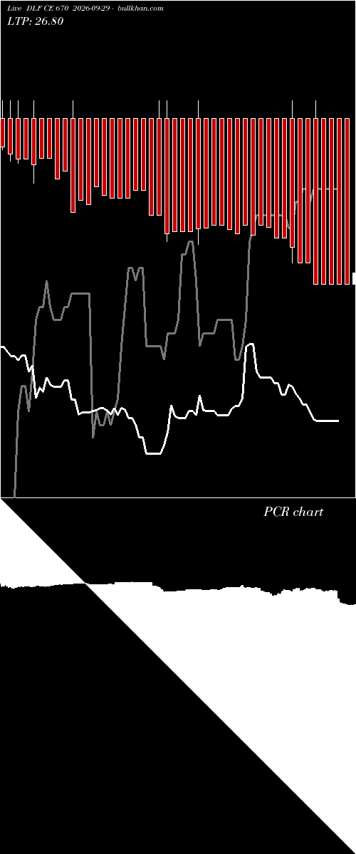  option chart DLF CE 670 2026-09-29 