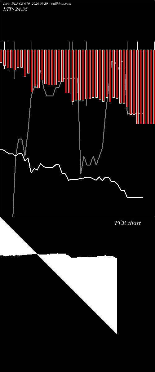  option chart DLF CE 670 2026-09-29 