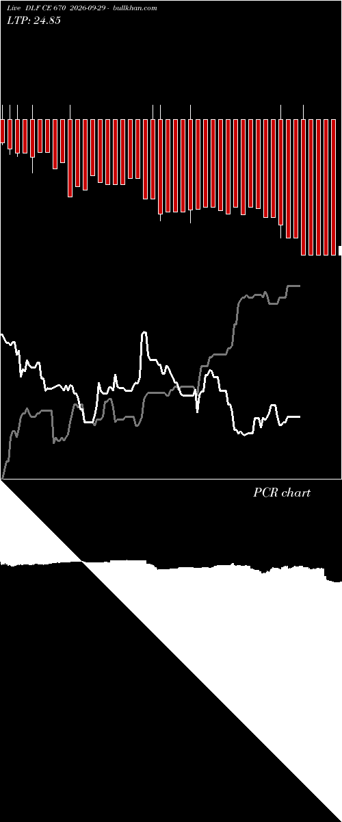  option chart DLF CE 670 2026-09-29 