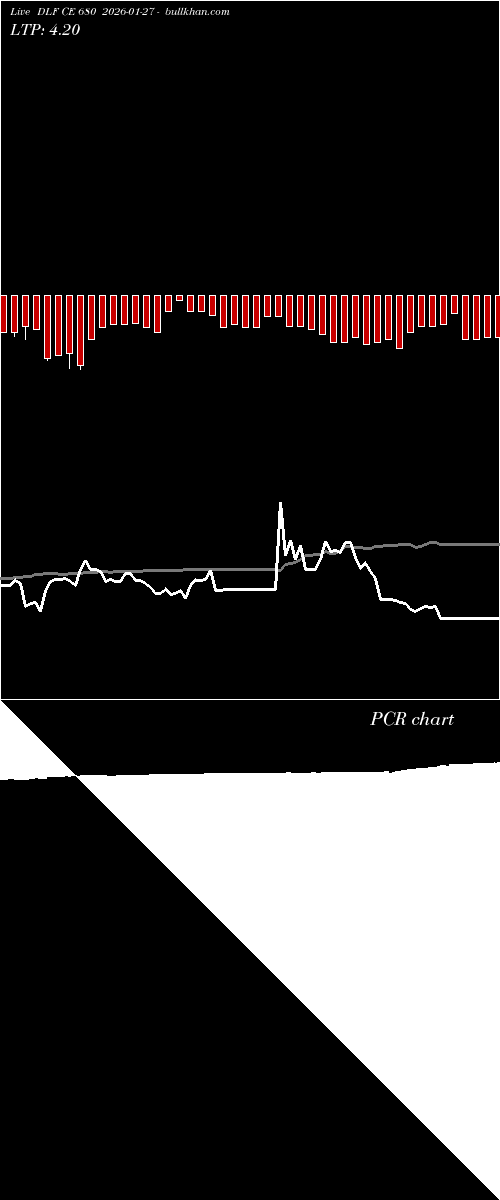  option chart DLF CE 680 2026-01-27 