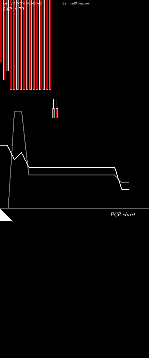  option chart DLF CE 680 2026-02-24 