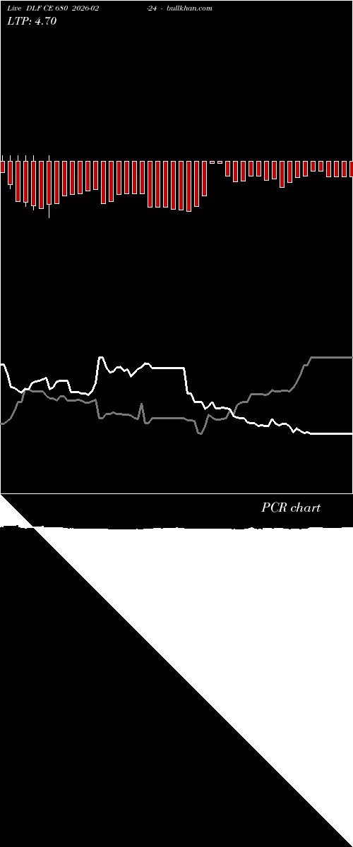  option chart DLF CE 680 2026-02-24 