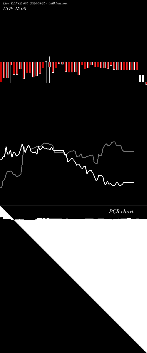  option chart DLF CE 680 2026-08-25 