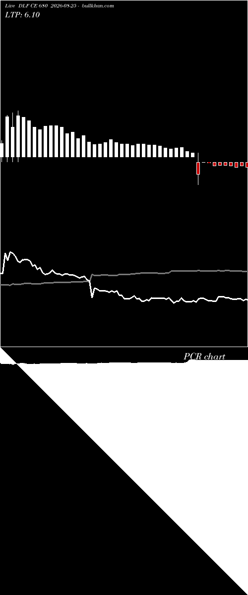  option chart DLF CE 680 2026-08-25 