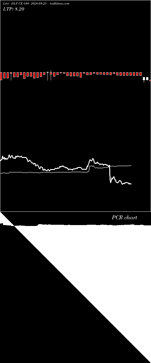  option chart DLF CE 680 2026-08-25 