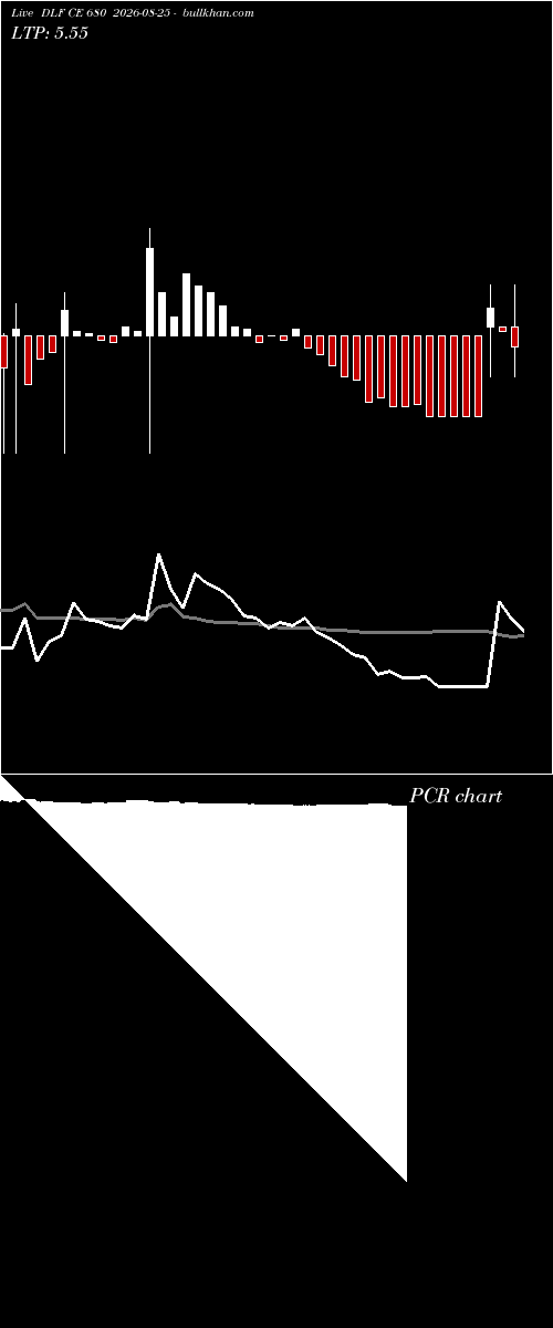 option chart DLF CE 680 2026-08-25 